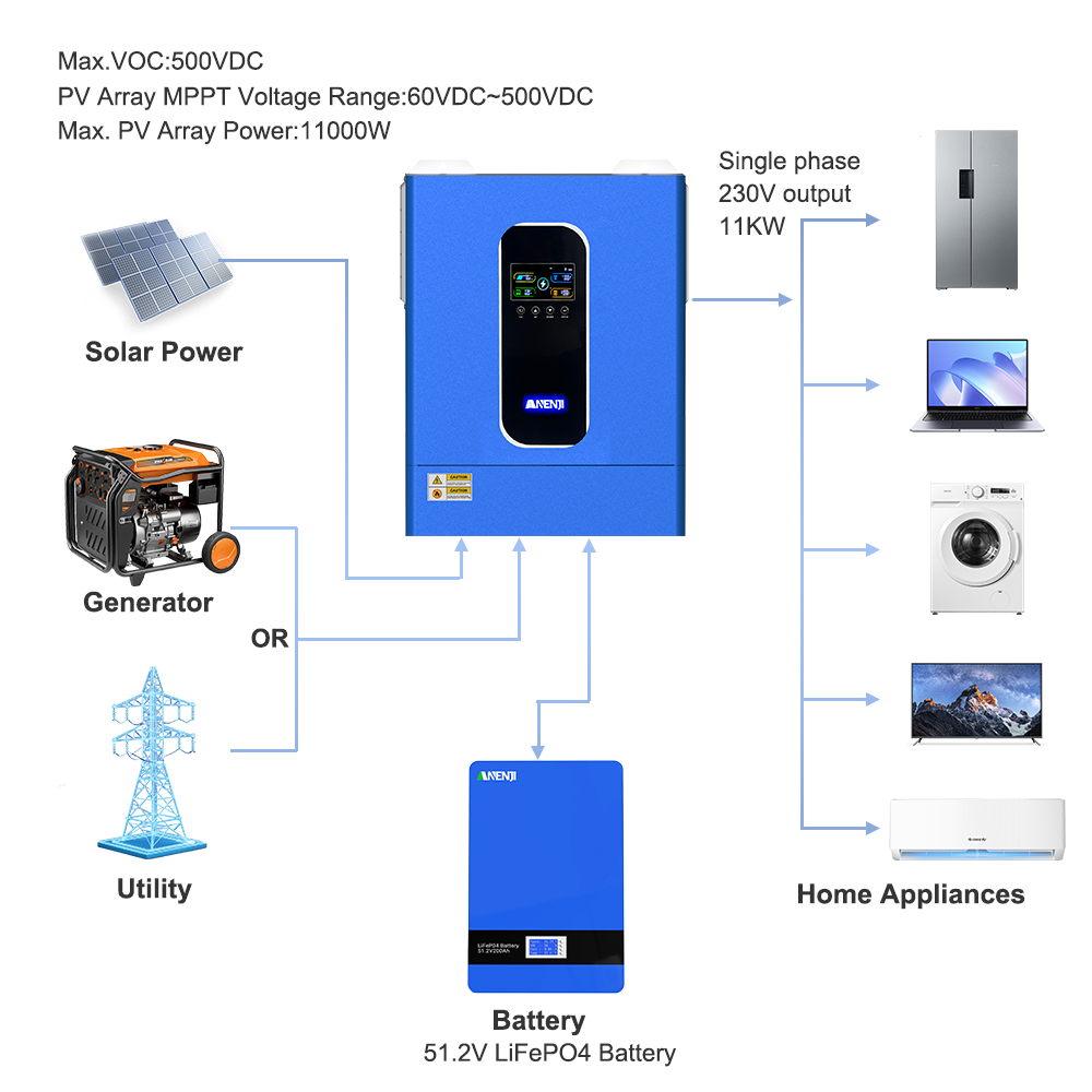 ANENJI 11KW 48V Hybrid Solar I - огляд і ціна Hybrid Solar Inverter 5.5Kw Mppt 48V