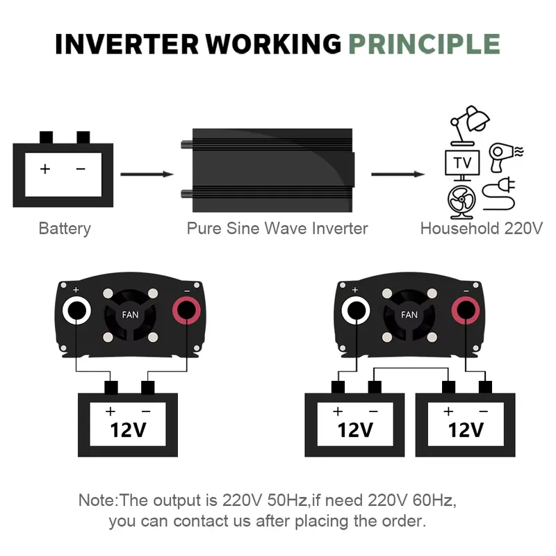 SMARAAD 5000W 12V 24V 48V DC t - огляд і ціна Pure Sine Wave Inverter 5000W 48V 220V