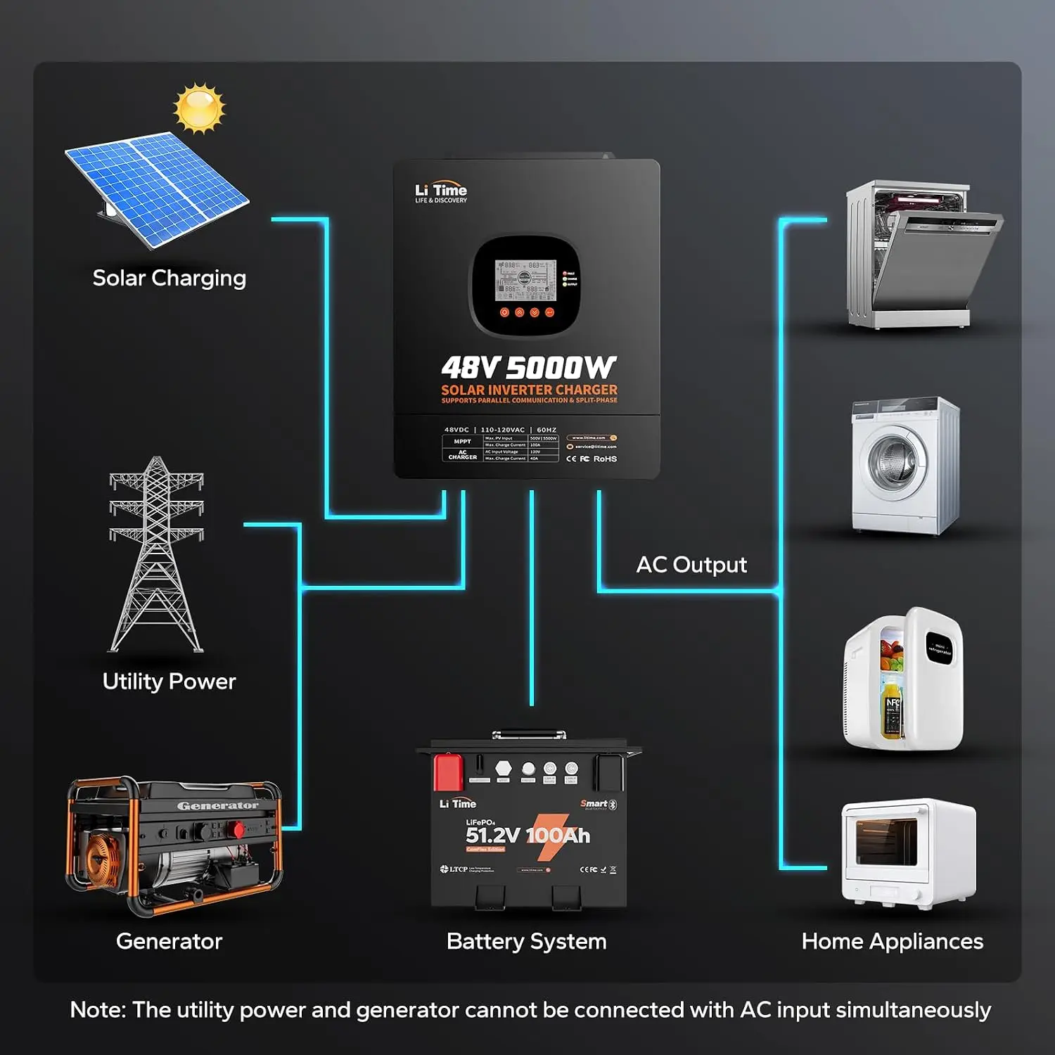 LiTime 5000W Solar Hybrid Inve - огляд і ціна Parallel Solar Inverter 48V 5000W Mppt