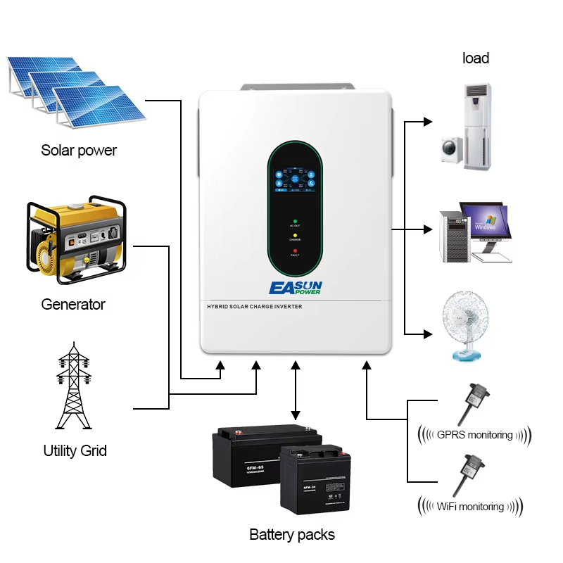 EASUN POWER 12000W 12KW 120V/1 - огляд і ціна Grid Tie Inverter Limiter 2000W