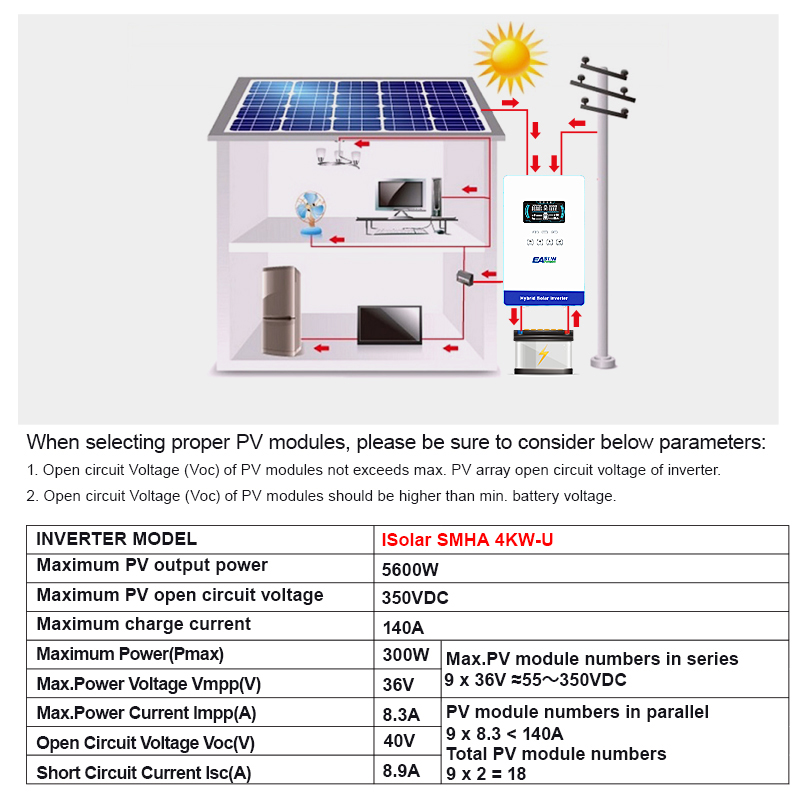 EASUN POWER 4KW 24V Hybrid Inv - огляд і ціна Grid Tie Inverter Limiter 2000W